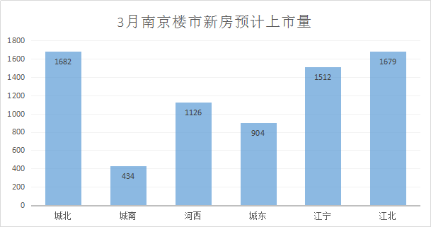 南京河西南区域再创佳绩，成交喜讯频传！