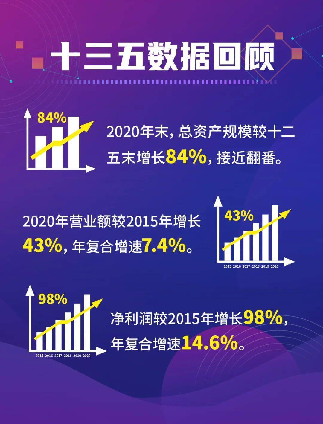 2021年利率新篇章，财富增值新起点