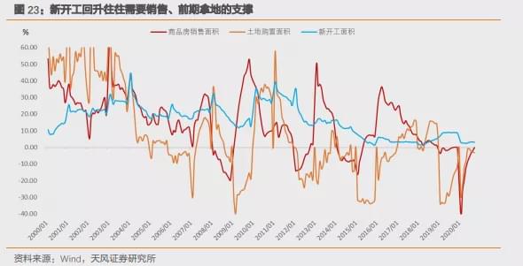 2021年利率新篇章，财富增值新起点