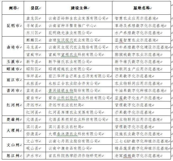 云南省煤矿产业焕新篇章：政策引领绿色发展新潮流