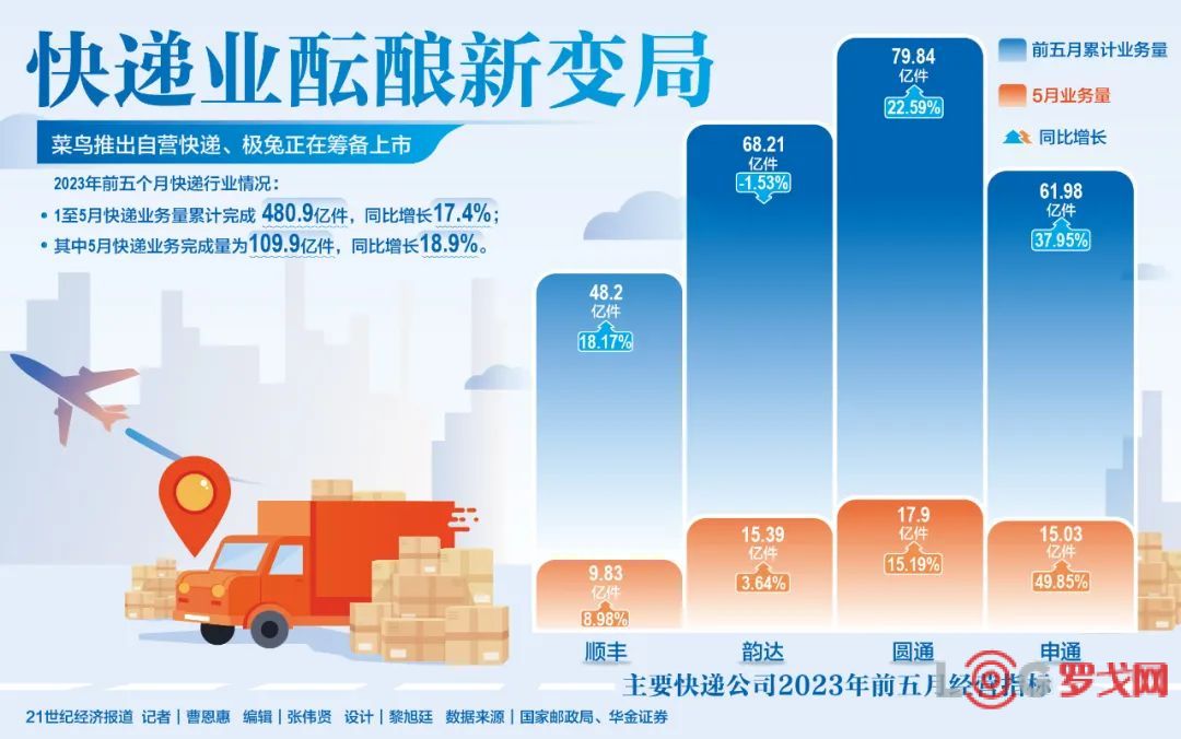 快递业资讯速递：探寻行业新风向，共赴美好未来之旅