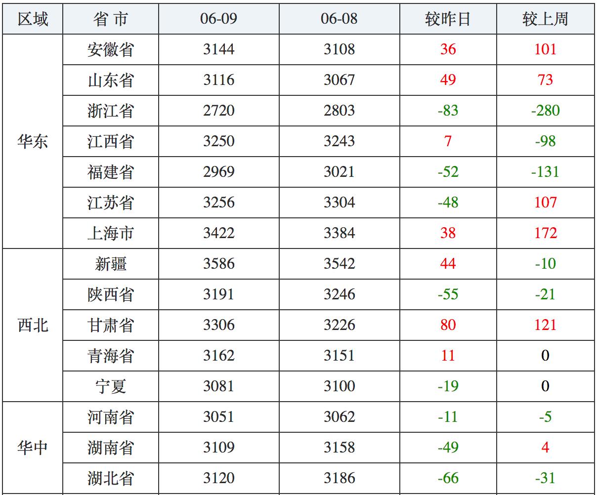 今日豆粕市场喜讯连连，最新行情亮点纷呈