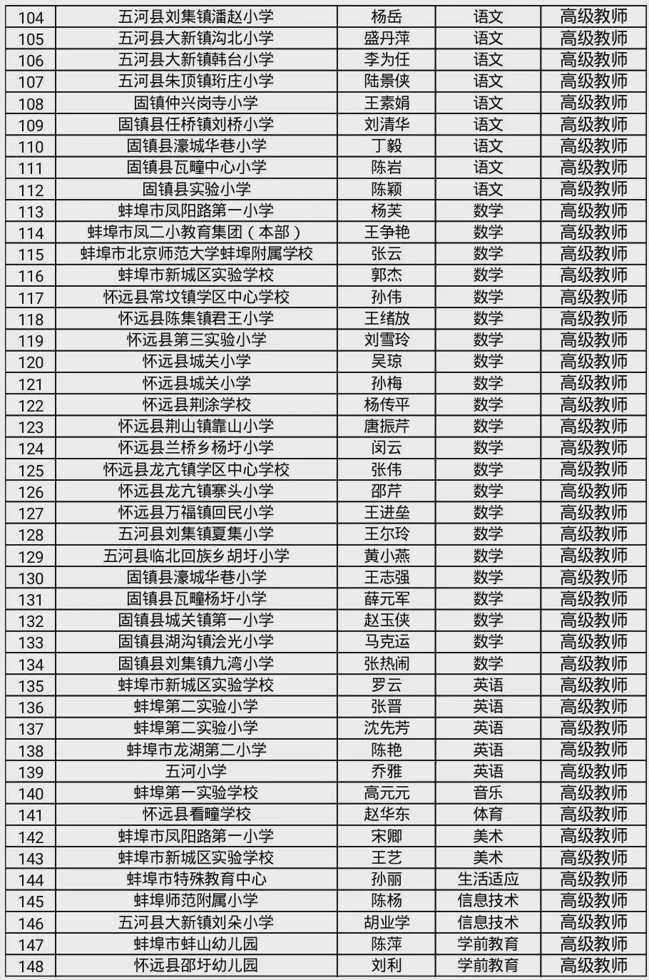 小学教师职级晋升新篇章，喜讯连连！