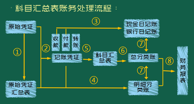 售后回购新篇章：会计核算精彩瞬间