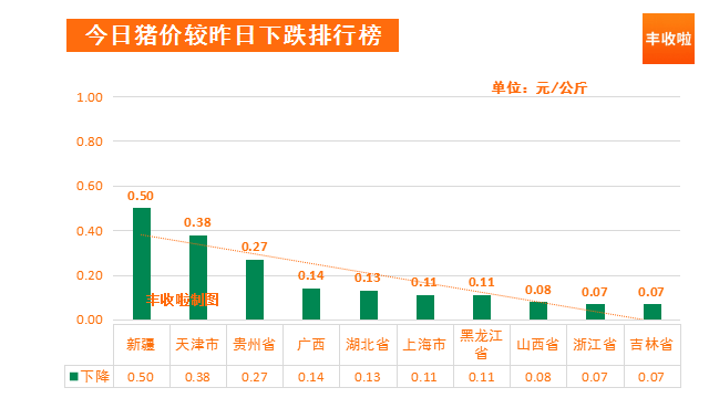 湖南猪价上涨，丰收在望，养殖市场迎来利好消息！