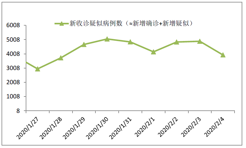 墨西哥病例追踪：新确诊数据呈现积极趋势