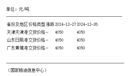 天津港行情速递：最新报价喜讯连连！