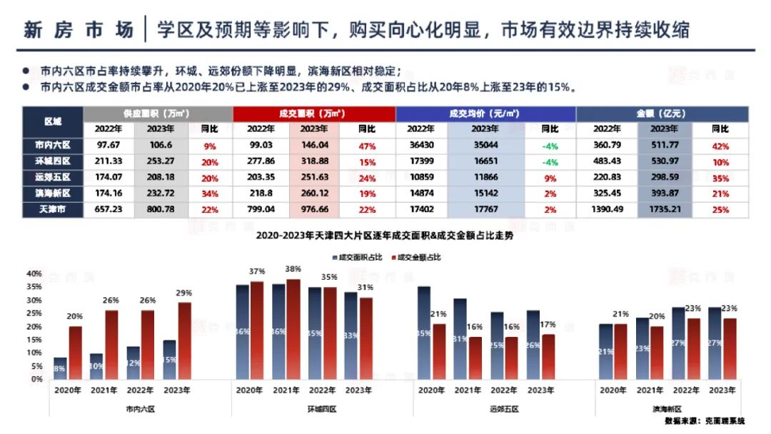 焕新置业指南：解锁房产市场新机遇