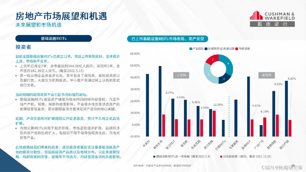 焕新置业指南：解锁房产市场新机遇