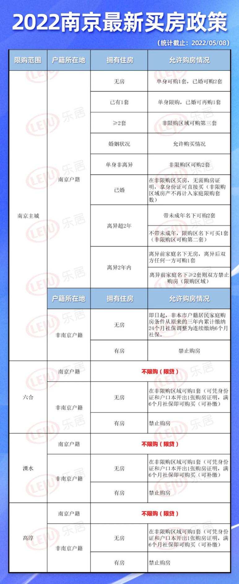 南京楼市新政速递