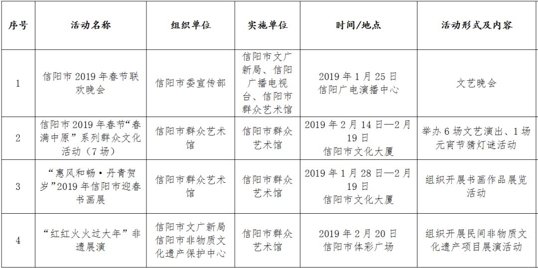 明港升格城市最新动态