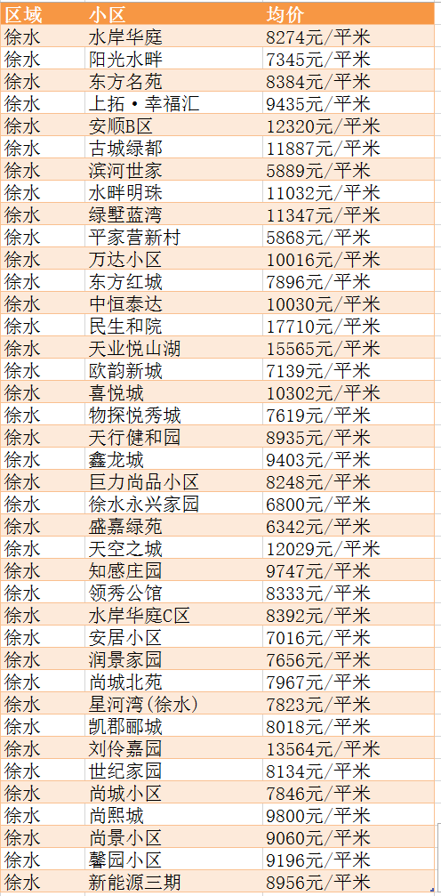 最新满城房价动态