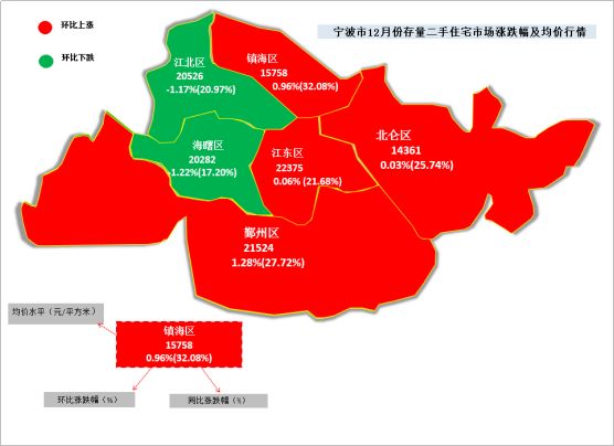 宁波楼市限购新规速览