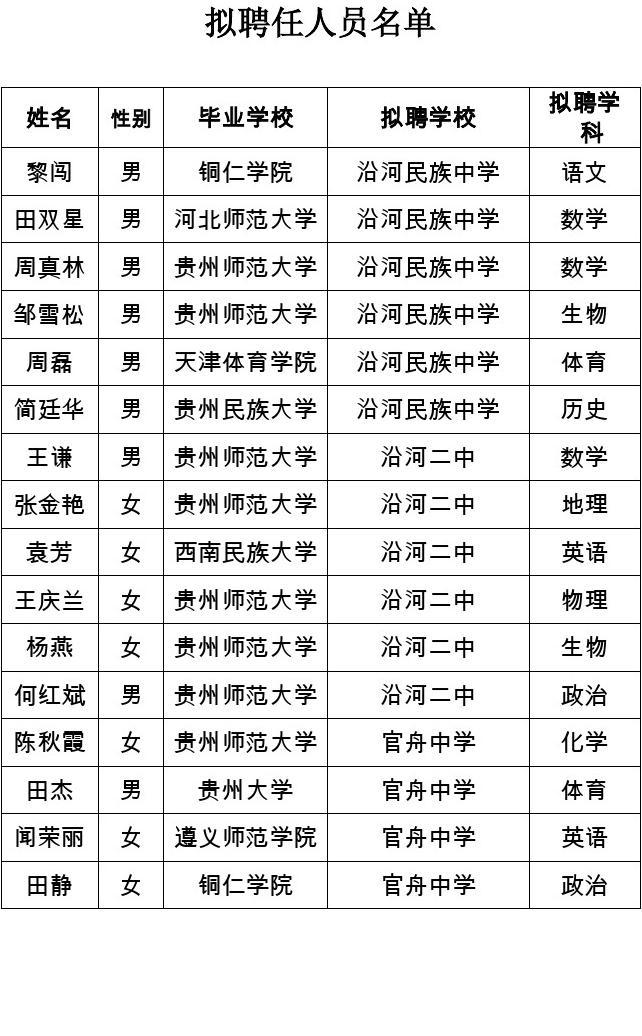 沿河县委人事变动最新公告