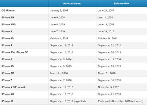 苹果新品发布日期揭晓