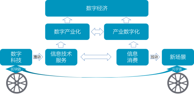 数字经济前沿模式解析