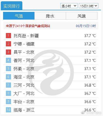 全国气温实时排名