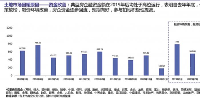 武汉土地拍卖最新动态