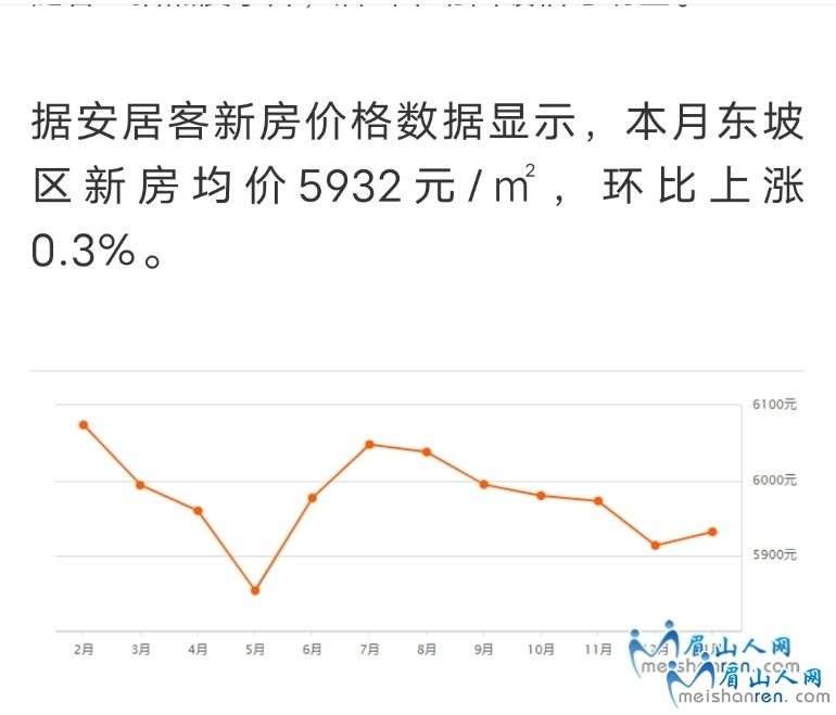 眉山新房价格大盘点