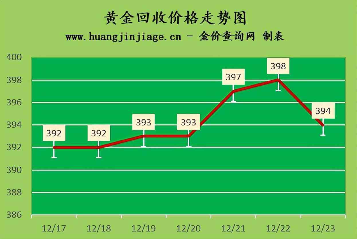 黄金市场实时动态