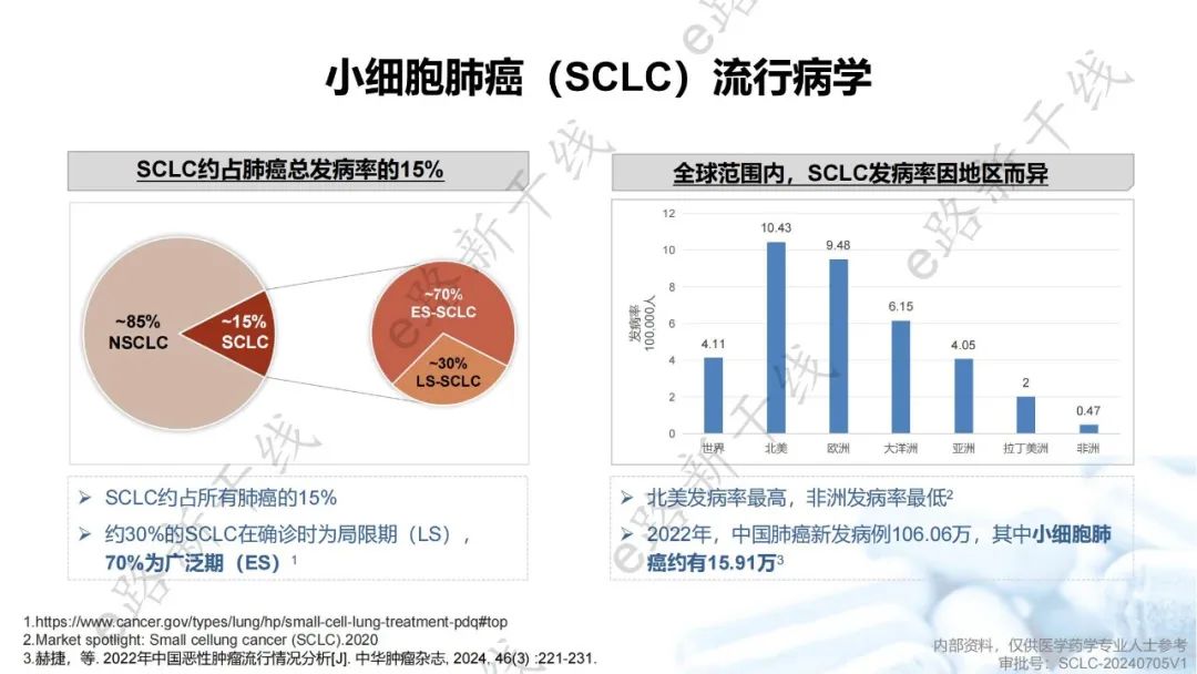 小细胞癌最新进展速递