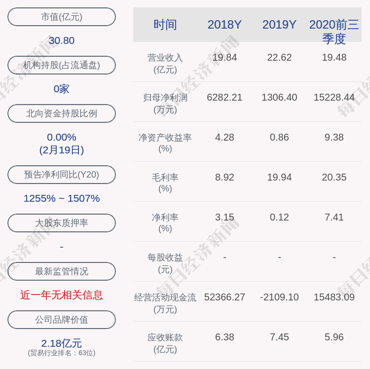 鲁银投资最新动态