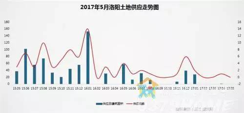 洛阳龙门一号喜迎新里程，房价稳步攀升