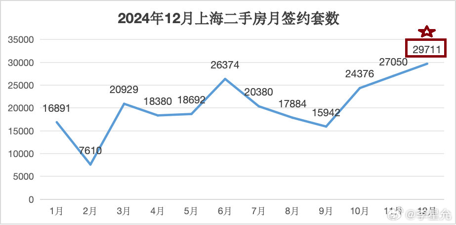 上海新房热销盛况，认筹数据喜人呈现