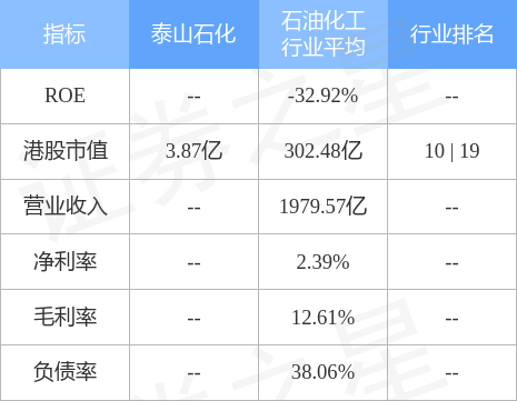 港股泰山石化喜讯连连，未来可期