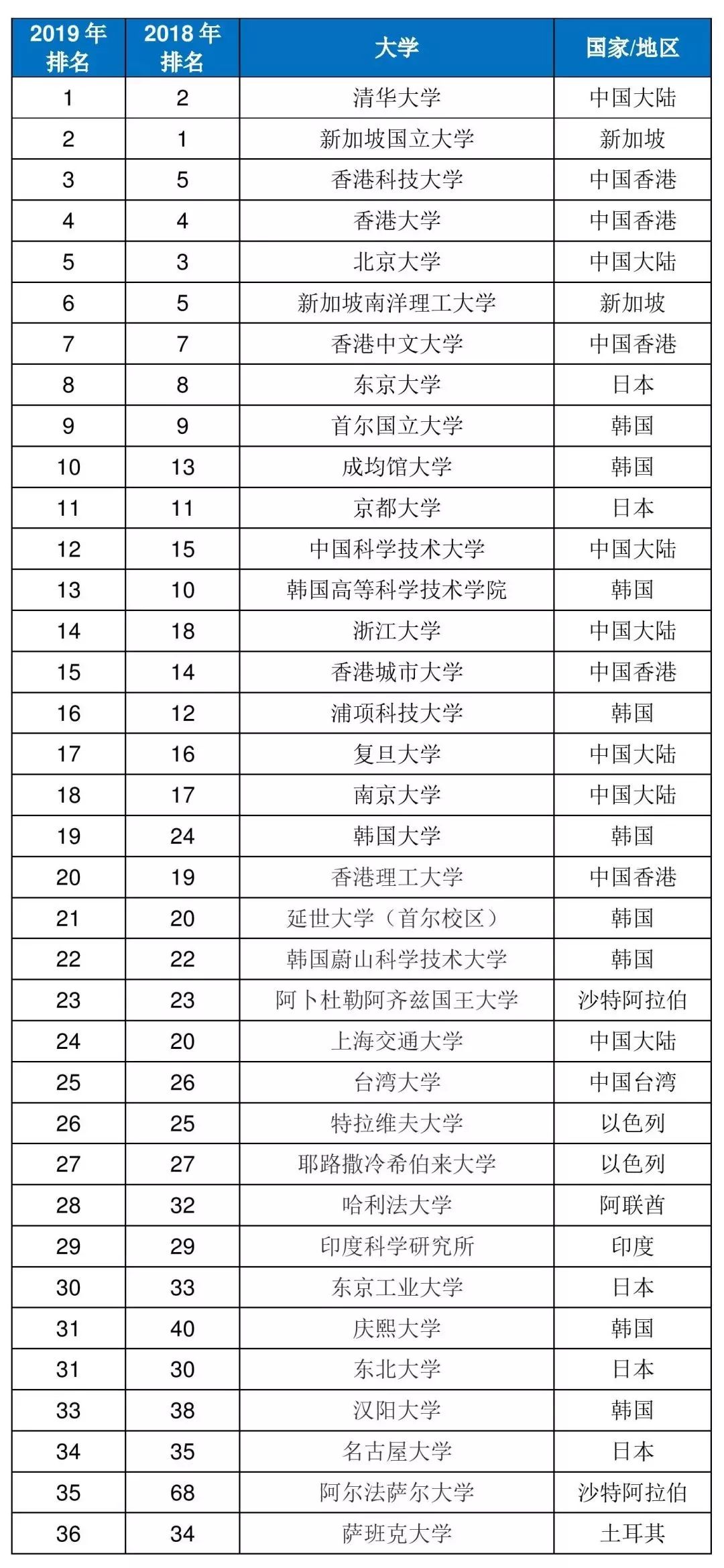 我国高校风采绽放：最新大学排名榜揭晓