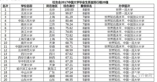 我国高校风采绽放：最新大学排名榜揭晓