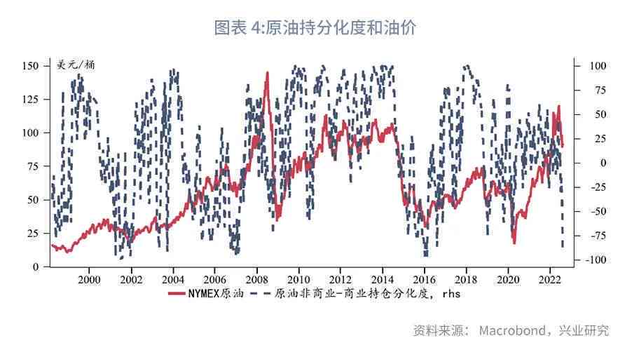 全球石油市场喜见新动向，油价稳健上涨态势显著