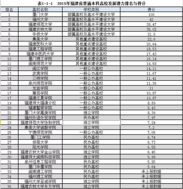 全国潜力院校蓬勃发展榜单揭晓