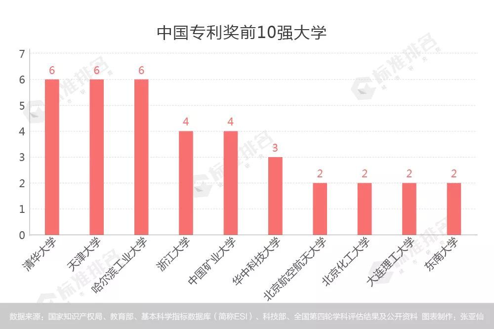 全国潜力院校蓬勃发展榜单揭晓