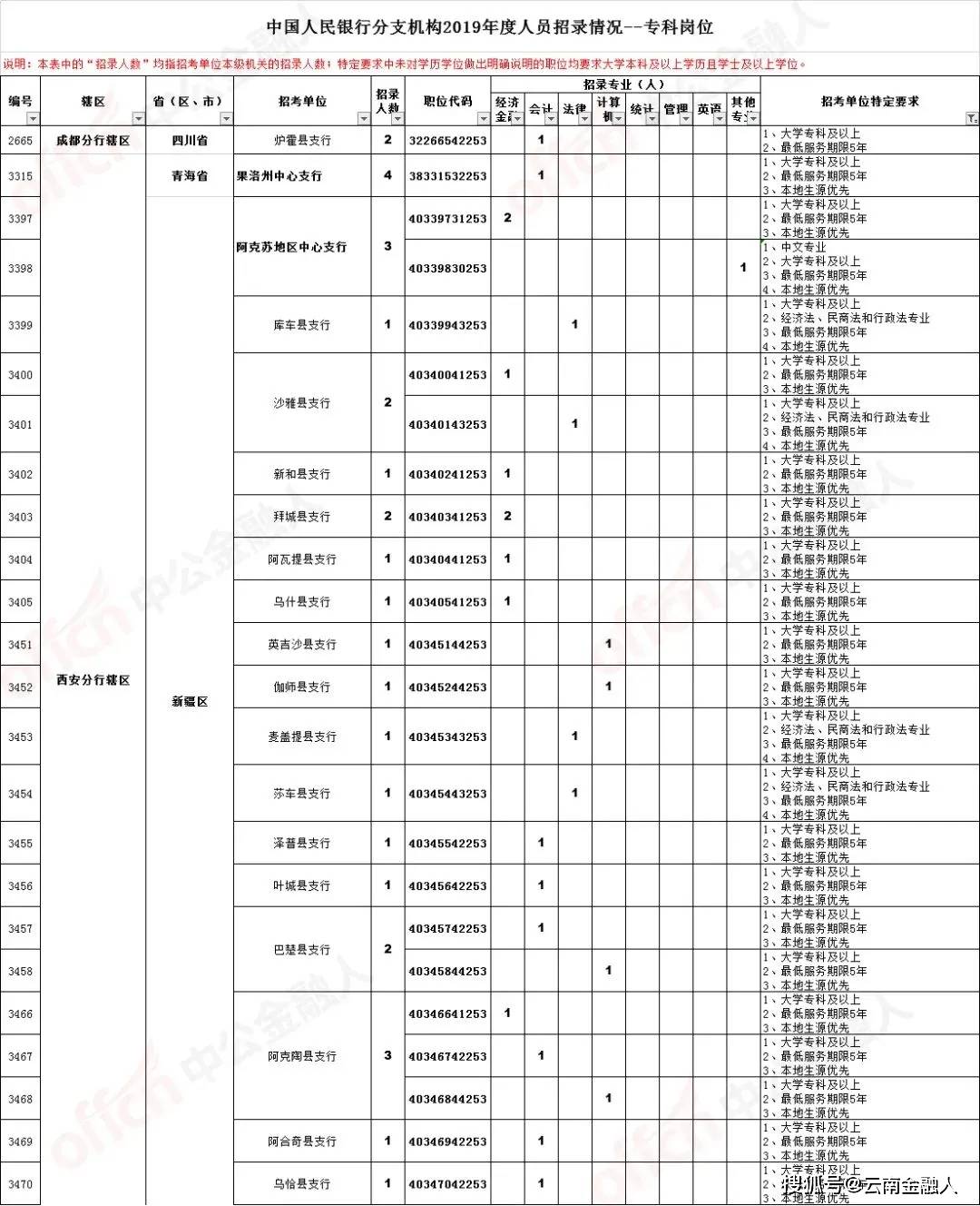 涡阳论坛喜讯连连，招聘好岗位推荐来袭