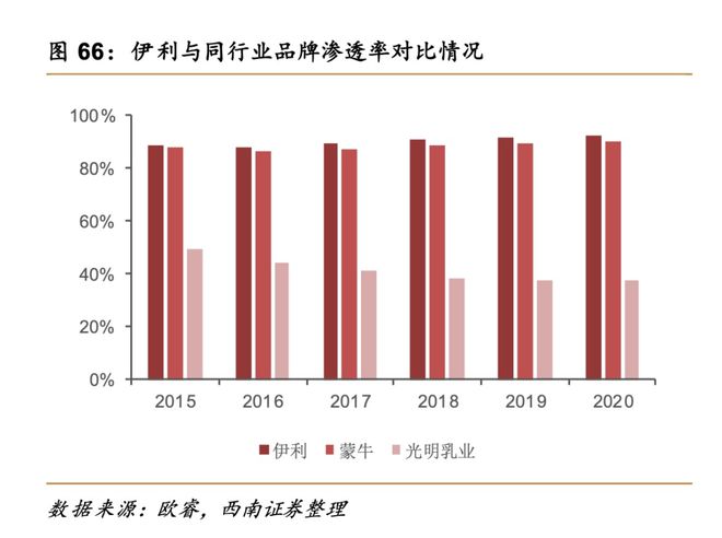 医护力量持续优化，比例提升展现新风采