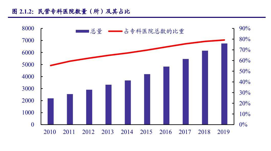 医护力量持续优化，比例提升展现新风采