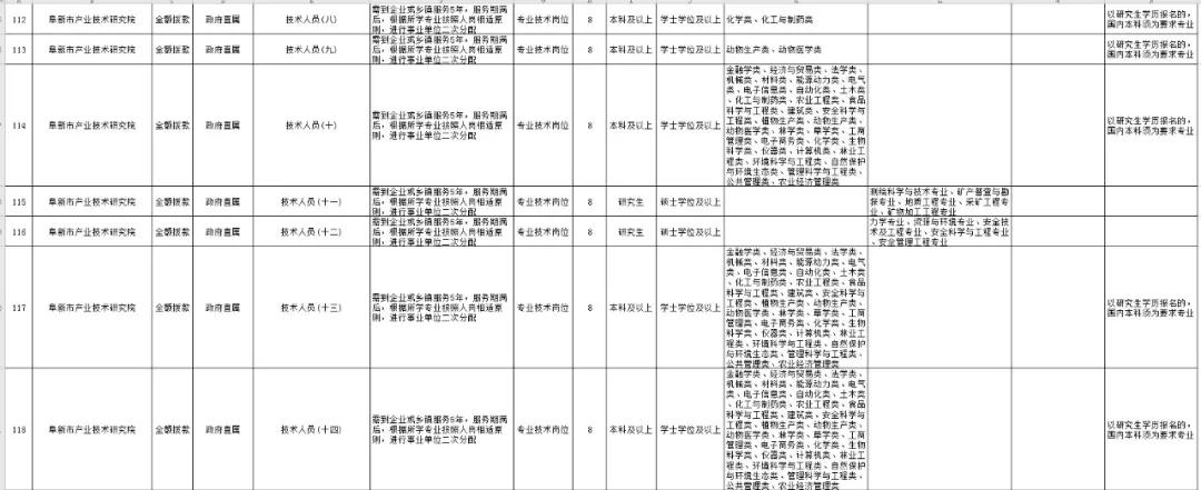 “阜新最新职位招聘信息”