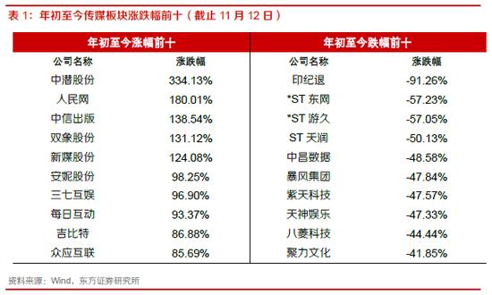 双象股份最新资讯速递