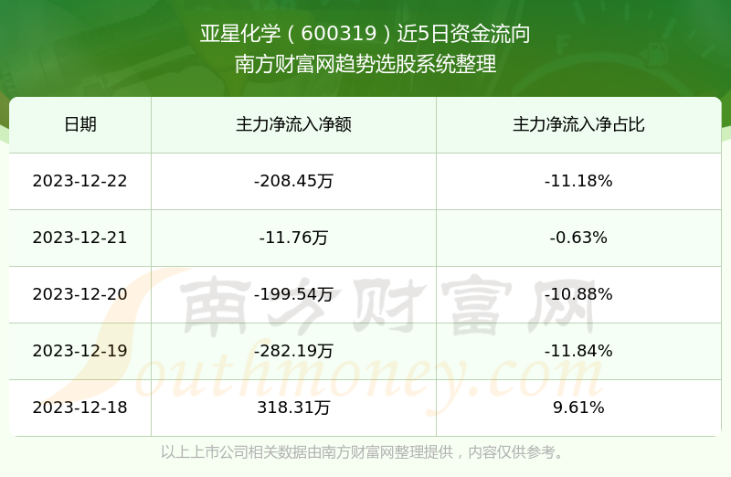 亚星化学最新动态揭晓