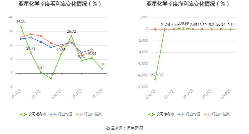 亚星化学最新动态揭晓