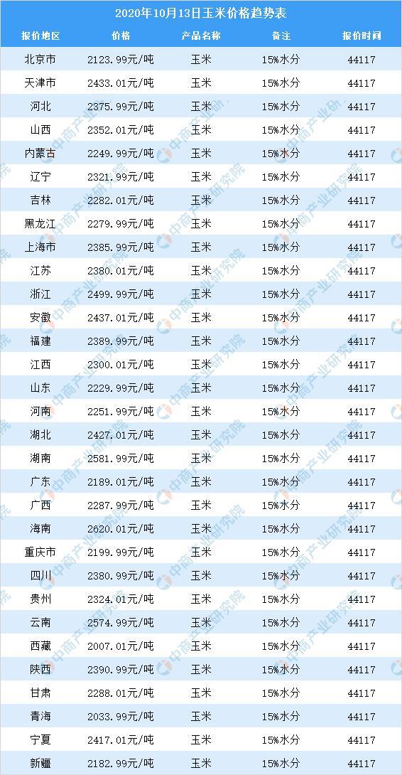 山东玉米市场价格动态（今日）