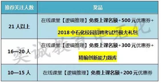 “中石化最新人才招募公告”