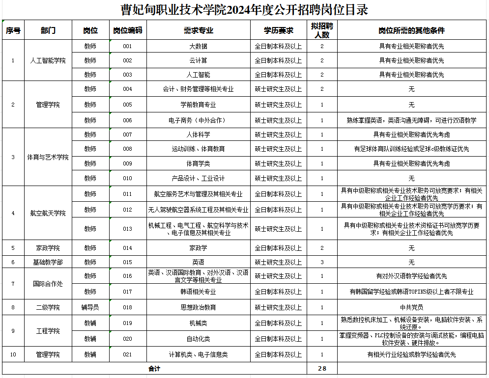 曹妃甸招聘信息发布