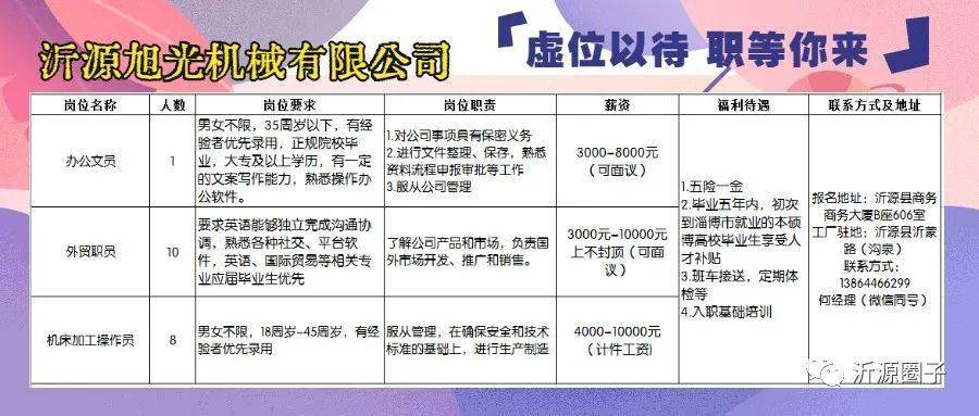 芦台地区招聘信息速览，最新用工需求一览无遗