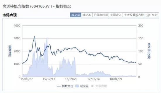 “最新动态：上海贝岭股价资讯”