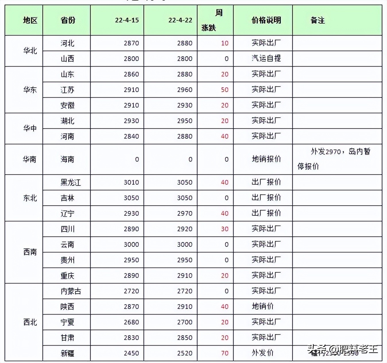 最新揭晓：撒特利品牌复合肥价格行情一览