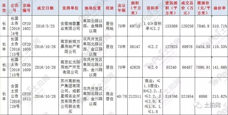 合肥北城世纪城最新动态揭秘