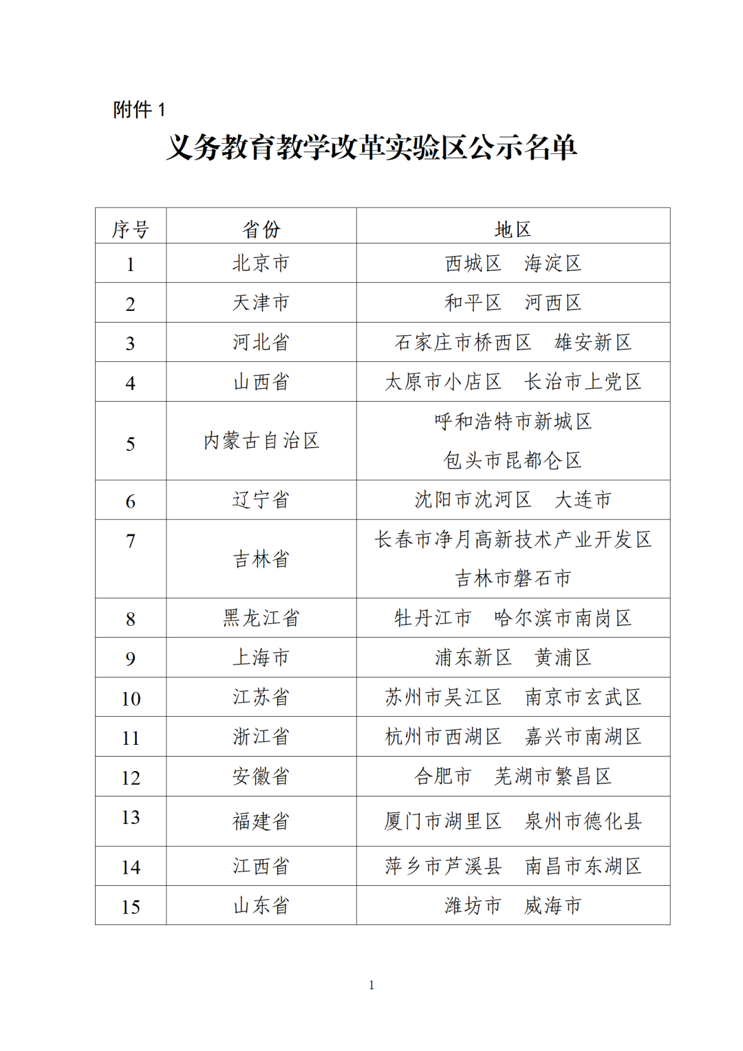 谯城区组织部权威发布：最新人事公示信息揭晓