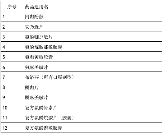 陈道祥少将近期资讯速览